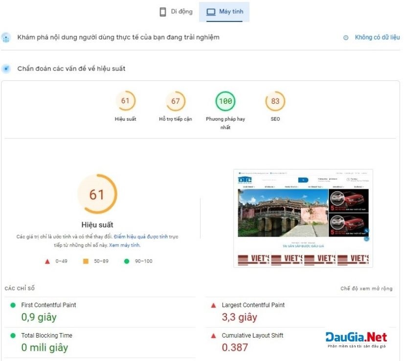 Hình 6 Tốc độ tải trang của website đấu giá Quảng Nam