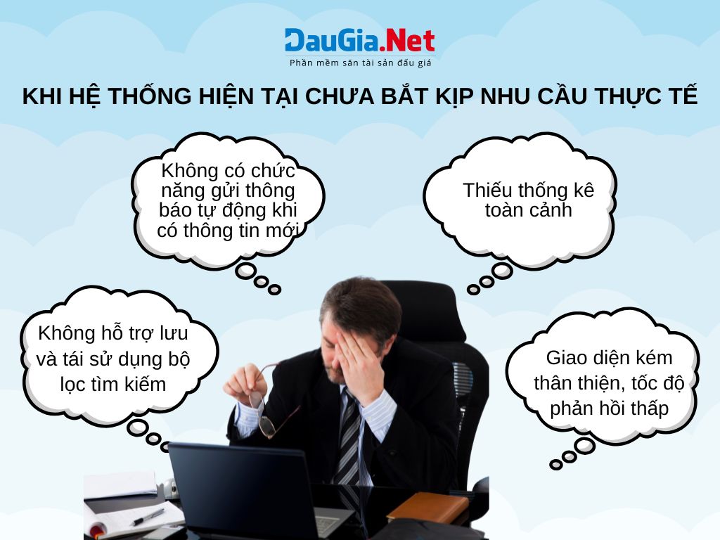 Khi hệ thống hiện tại chưa bắt kịp nhu cầu thực tế