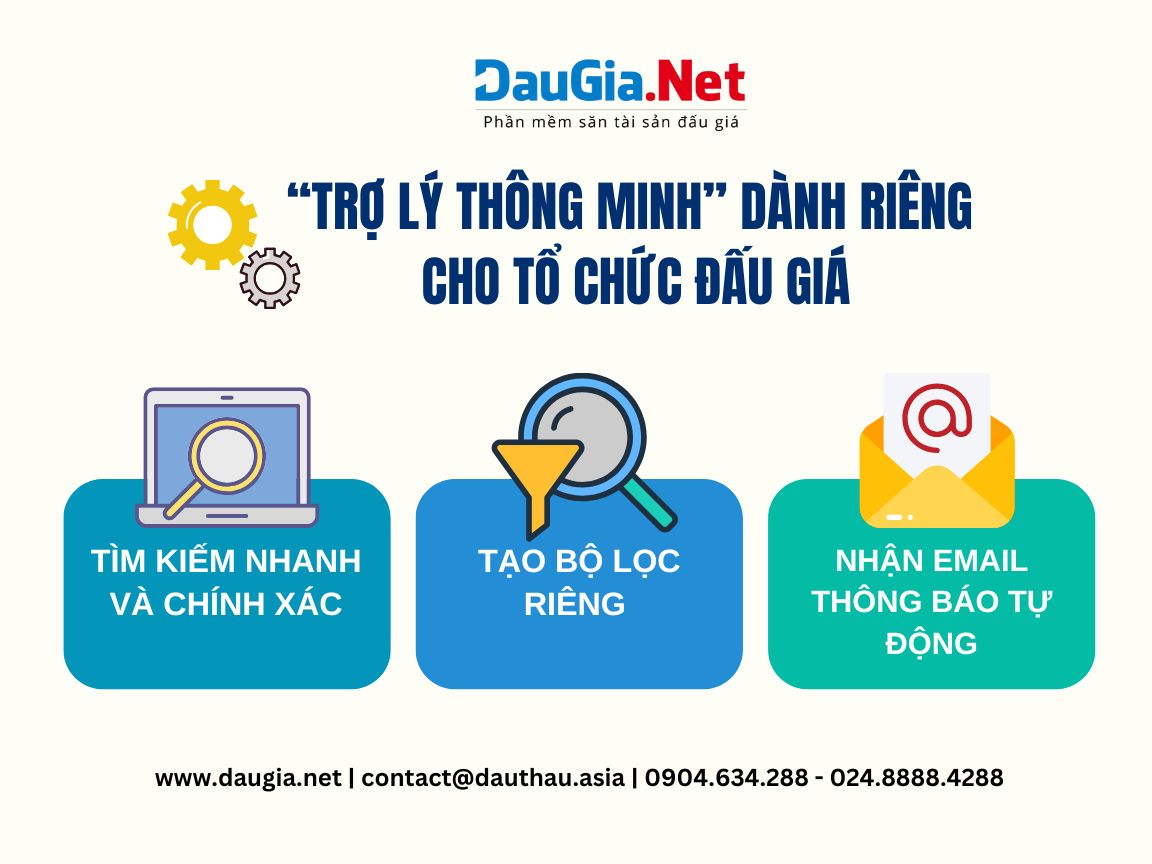 Một “trợ lý thông minh” sắp ra mắt hỗ trợ cho các tổ chức đấu giá tài sản
