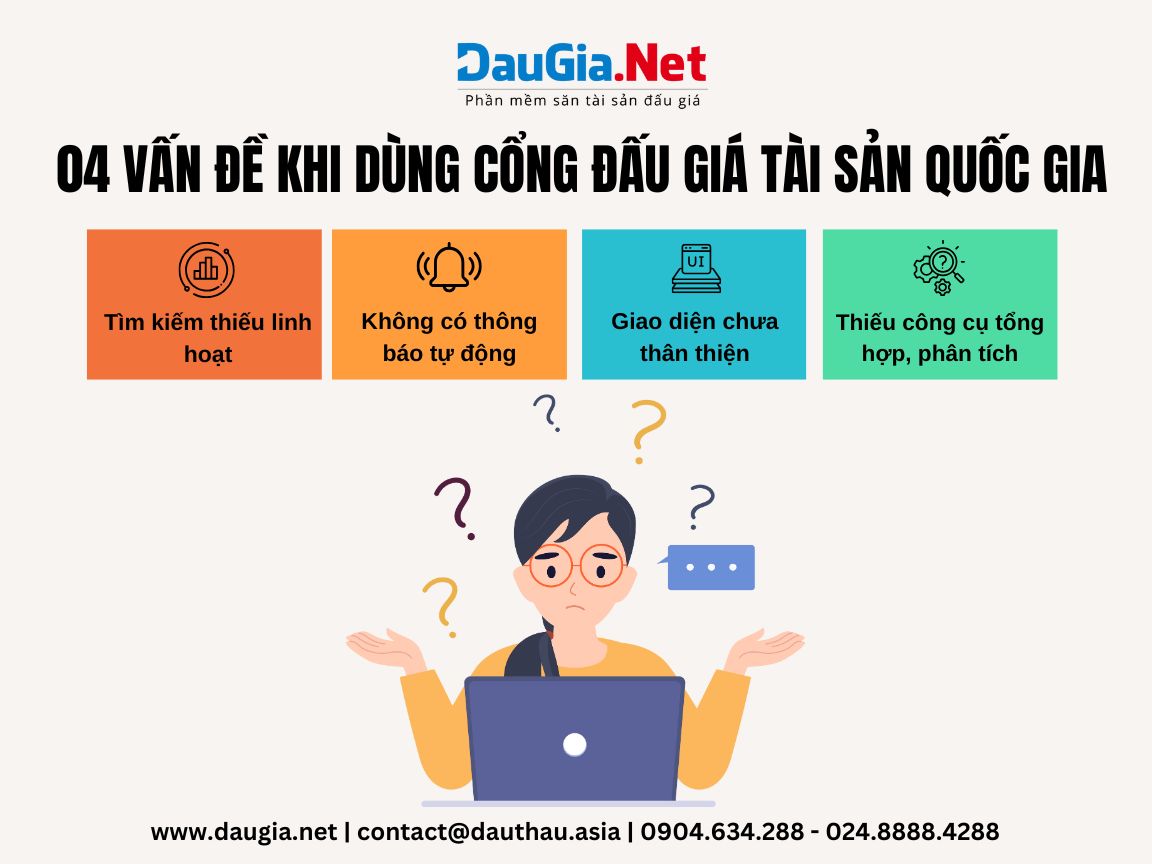 Những bất cập khi sử dụng Cổng đấu giá tài sản quốc gia